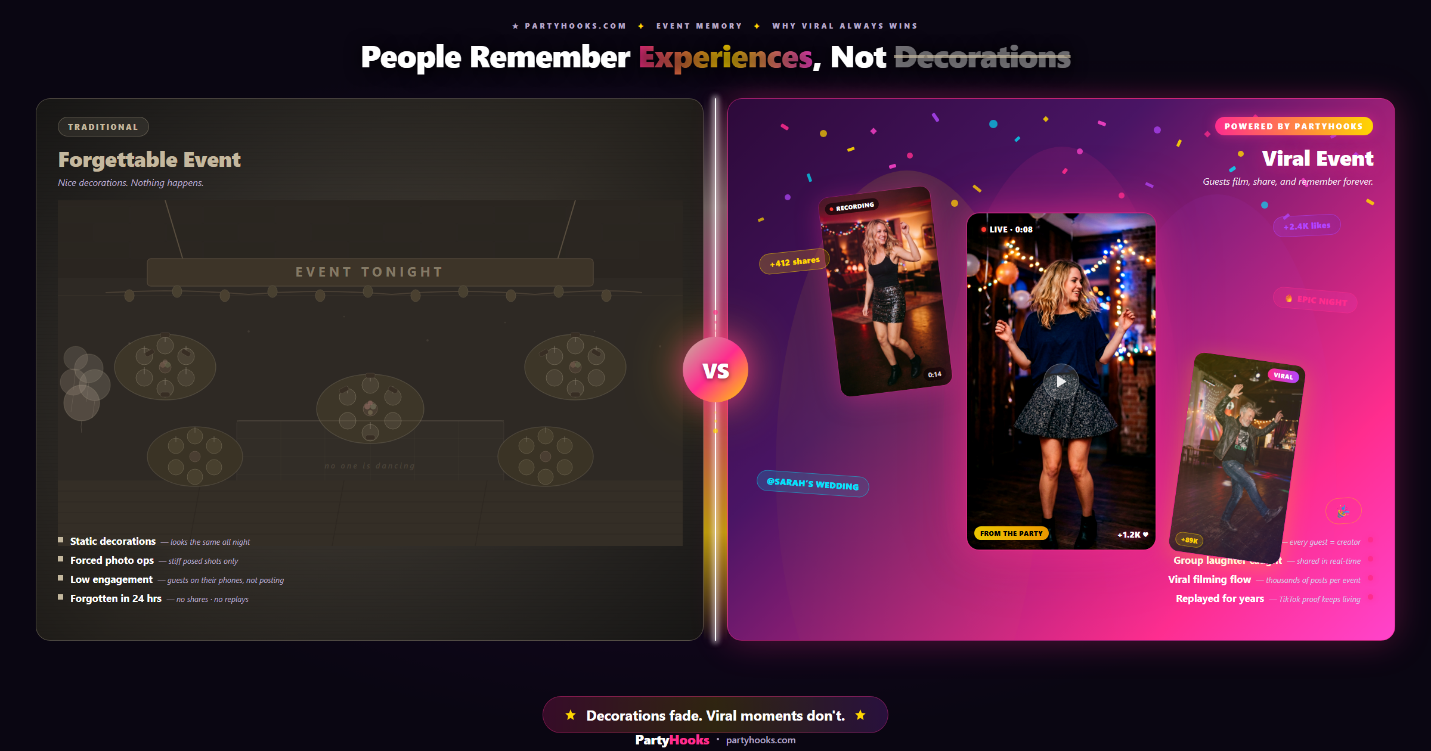 Side-by-side comparison: a dull, forgettable event setup on the left versus a vibrant viral event with guests sharing AI dance content on the right — decorations fail, viral moments don't.