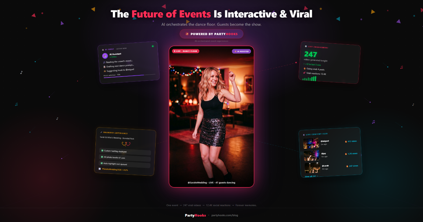 The future of events: a guest's AI-generated dance video on a smartphone surrounded by viral engagement stats — 247 shares, trending alerts, and real-time audience growth powered by PartyHooks.