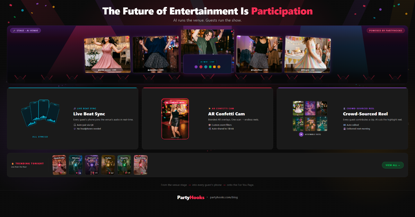 The Future of Entertainment Is Participation — PartyHooks platform showing Live Beat Sync, AI Confetti Cam, and Crowd-Sourced Reel as next-generation event entertainment formats